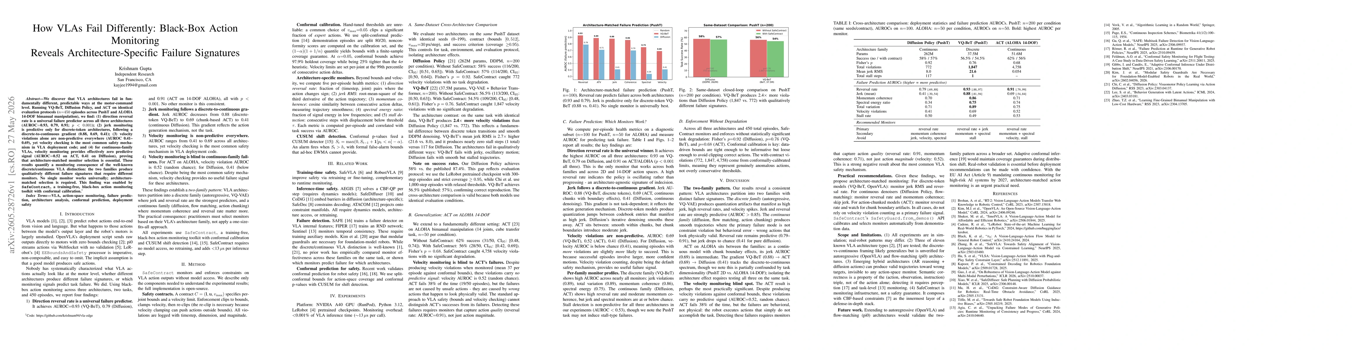 Thumbnail for How VLAs Fail Differently: Black-Box Action Monitoring Reveals Architecture-Specific Failure Signatures