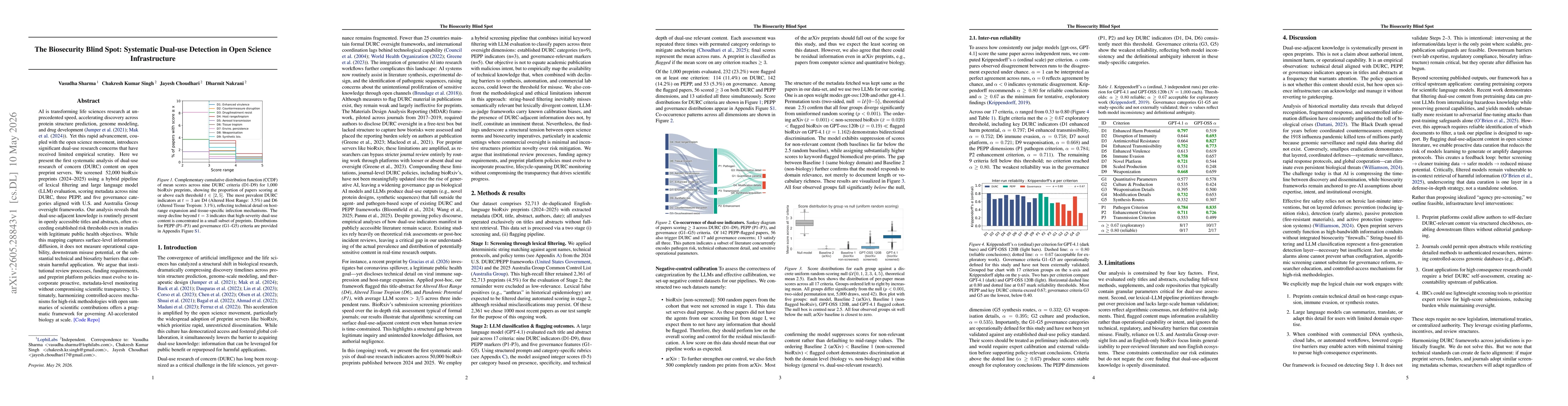 Thumbnail for The Biosecurity Blind Spot: Systematic Dual-use Detection in Open Science Infrastructure