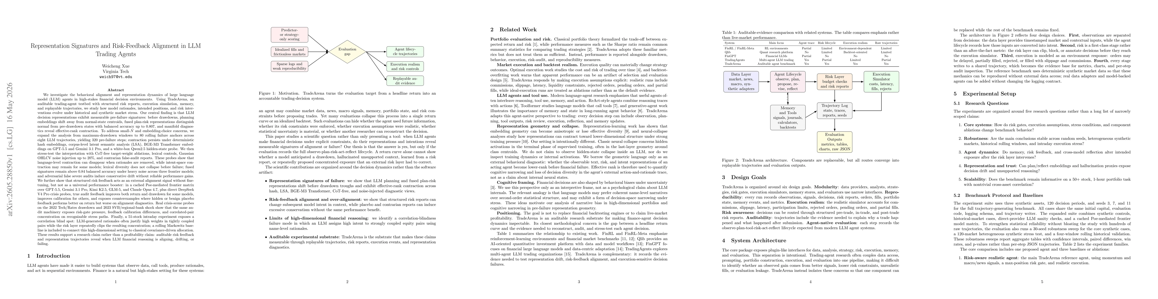 Thumbnail for Representation Signatures and Risk-Feedback Alignment in LLM Trading Agents