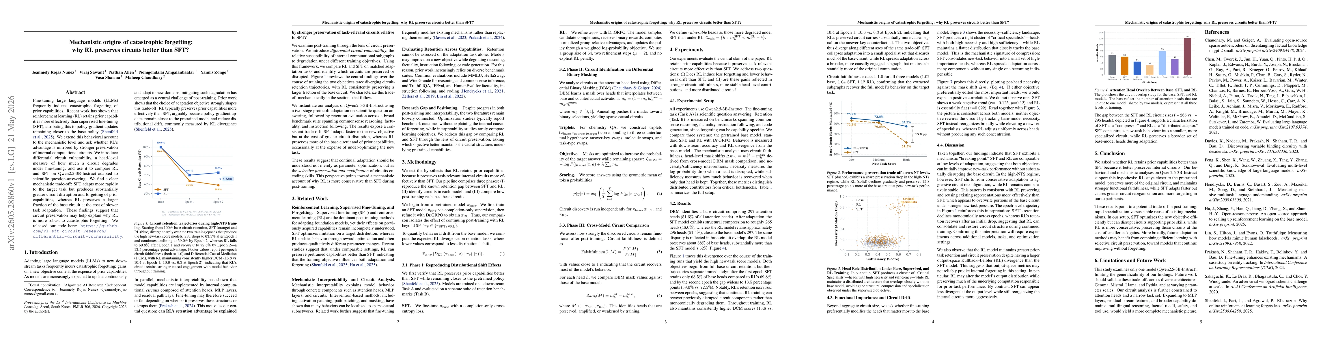 Thumbnail for Mechanistic origins of catastrophic forgetting: why RL preserves circuits better than SFT?