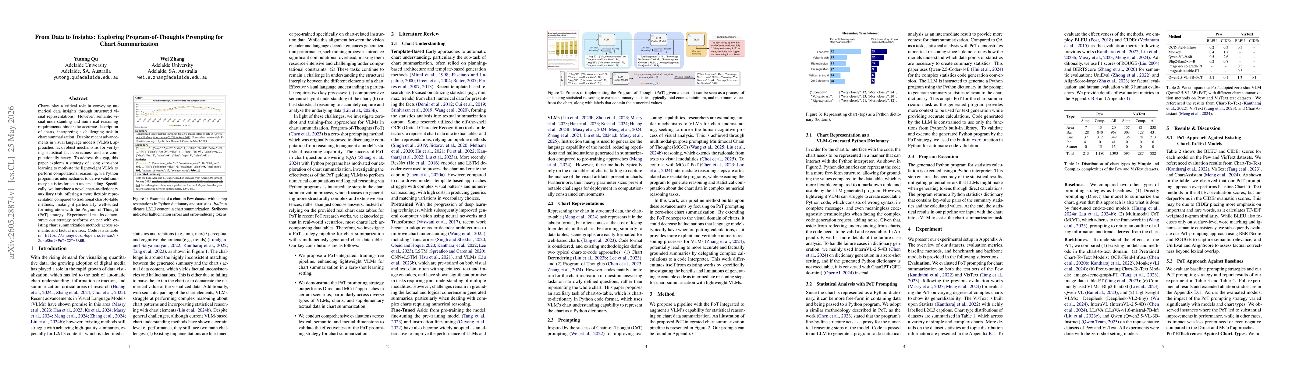 Thumbnail for From Data to Insights: Exploring Program-of-Thoughts Prompting for Chart Summarization