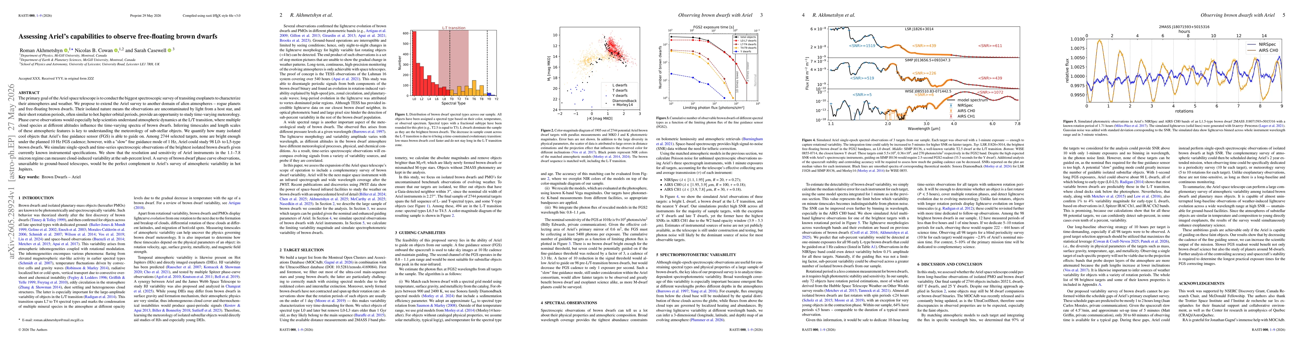 Thumbnail for Assessing Ariel's capabilities to observe free-floating brown dwarfs