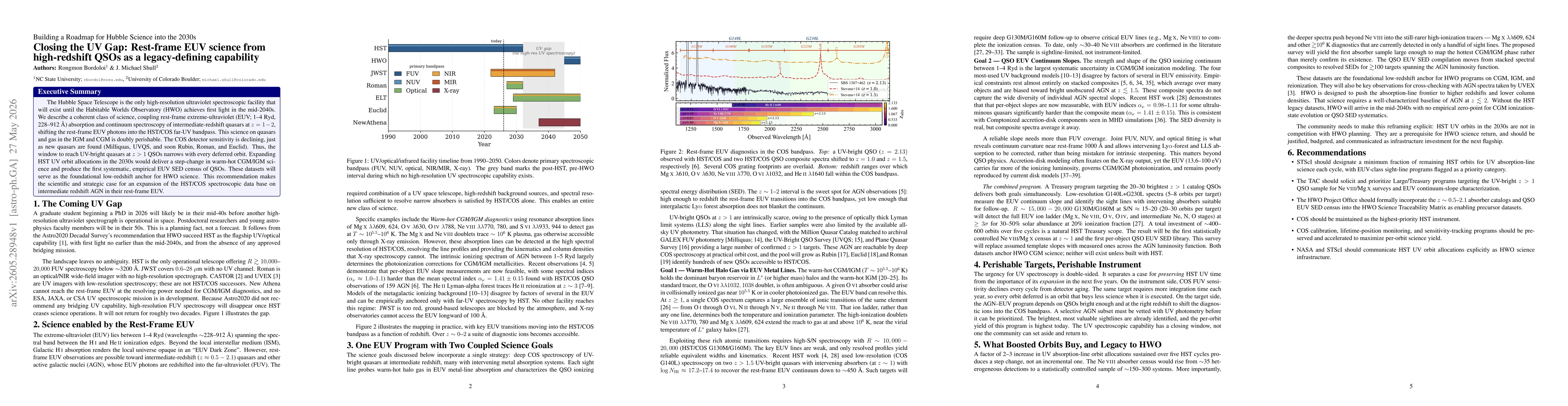 Thumbnail for Closing the UV Gap: Rest-frame EUV science from high-redshift QSOs as a legacy-defining capability