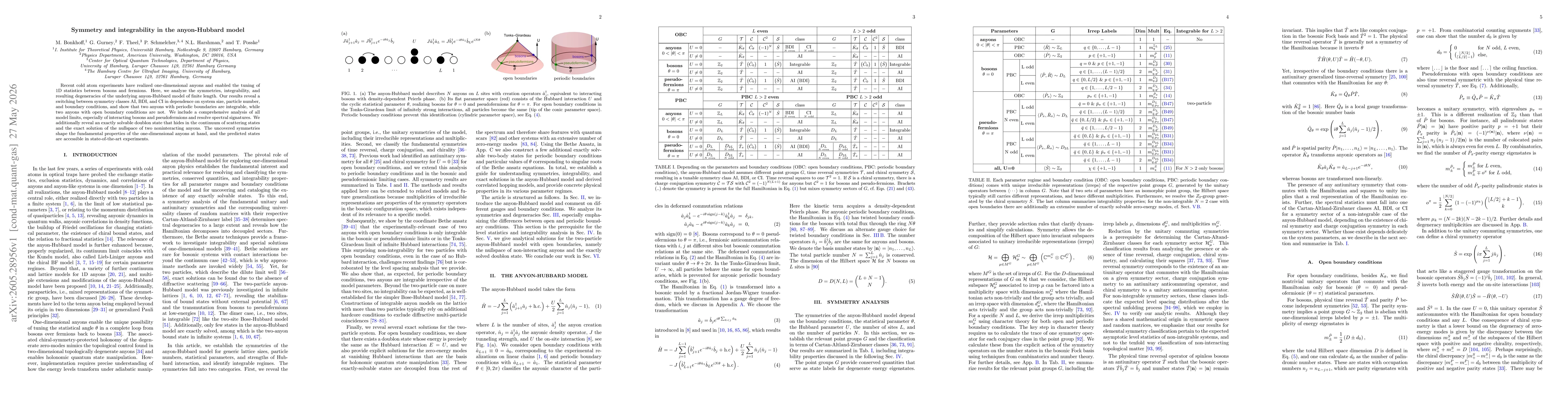 Thumbnail for Symmetry and integrability in the anyon-Hubbard model