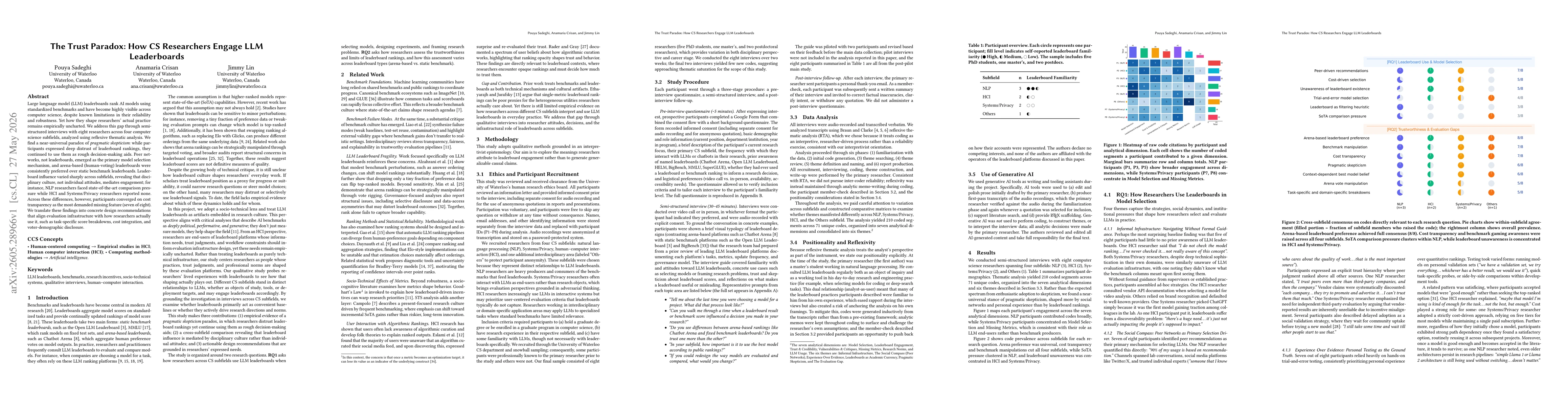 Thumbnail for The Trust Paradox: How CS Researchers Engage LLM Leaderboards