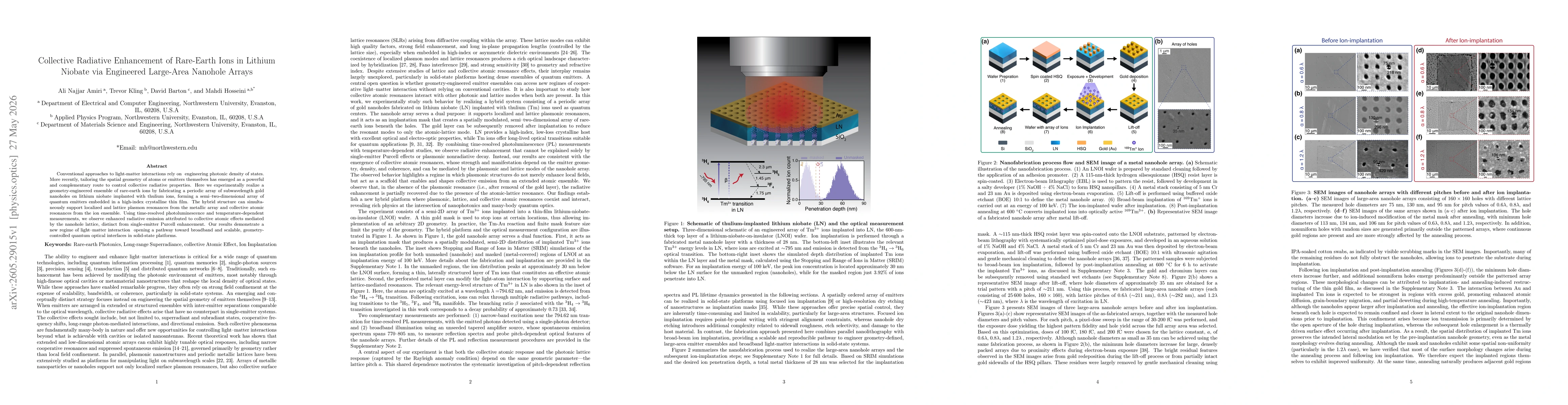 Thumbnail for Collective Radiative Enhancement of Rare-Earth Ions in Lithium Niobate via Engineered LargeArea Nanohole Arrays