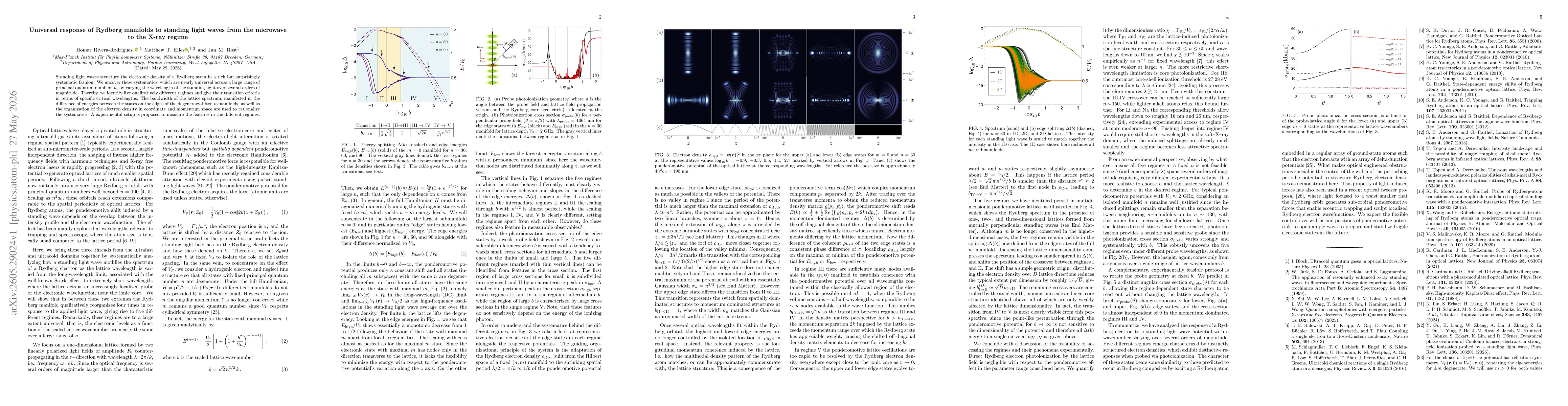 Thumbnail for Universal response of Rydberg manifolds to standing light waves from the microwave to the X-ray regime