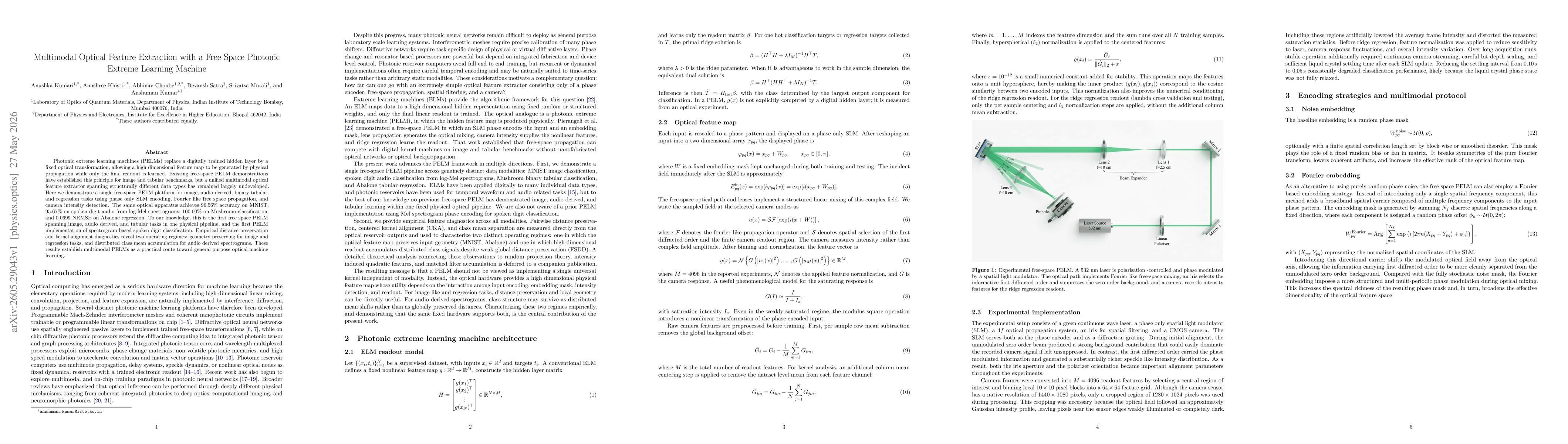 Thumbnail for Multimodal Optical Feature Extraction with a Free-Space Photonic Extreme Learning Machine
