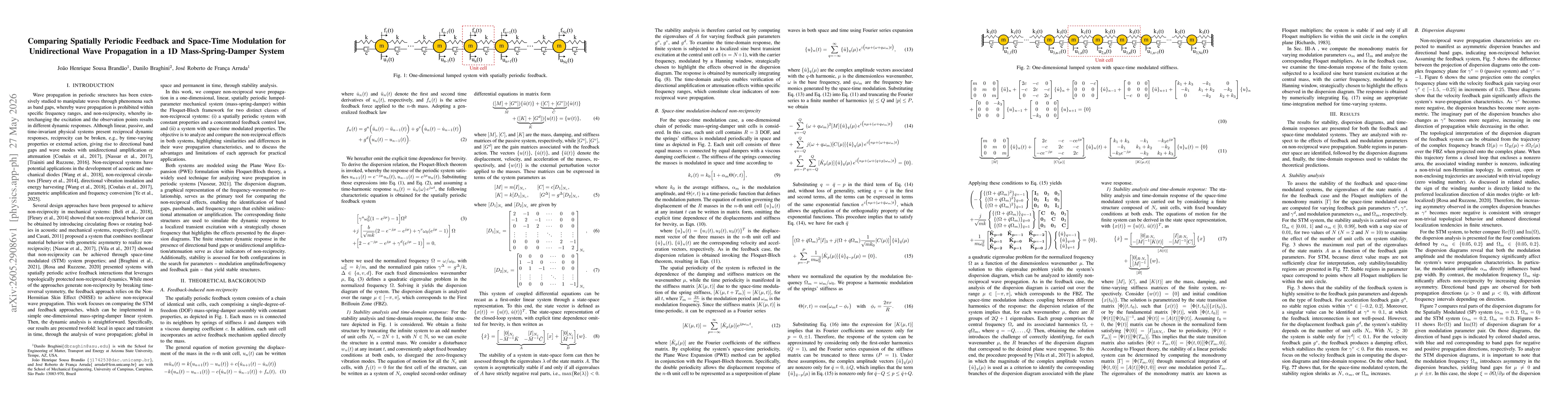 Thumbnail for Comparing Spatially Periodic Feedback and Space-Time Modulation for Unidirectional Wave Propagation in a 1D Mass-Spring-Damper System