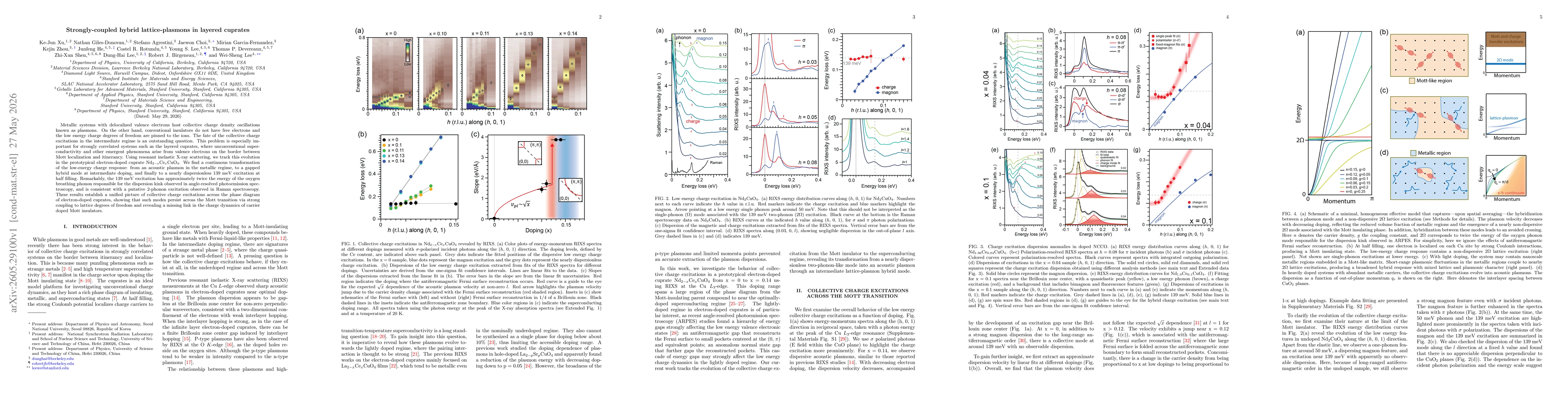 Thumbnail for Strongly-coupled hybrid lattice-plasmons in layered cuprates