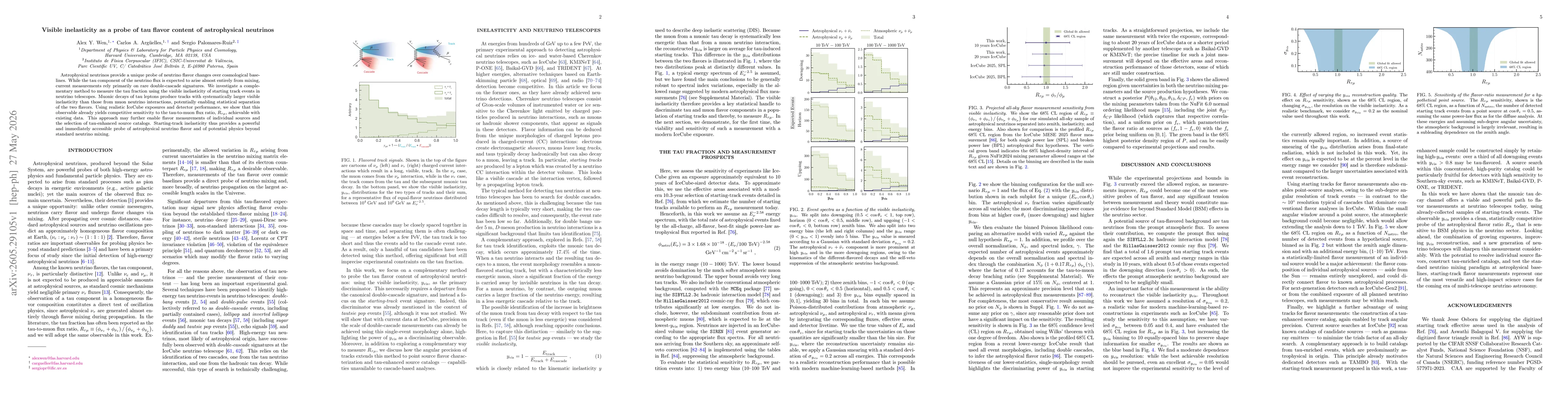 Thumbnail for Visible inelasticity as a probe of tau flavor content of astrophysical neutrinos