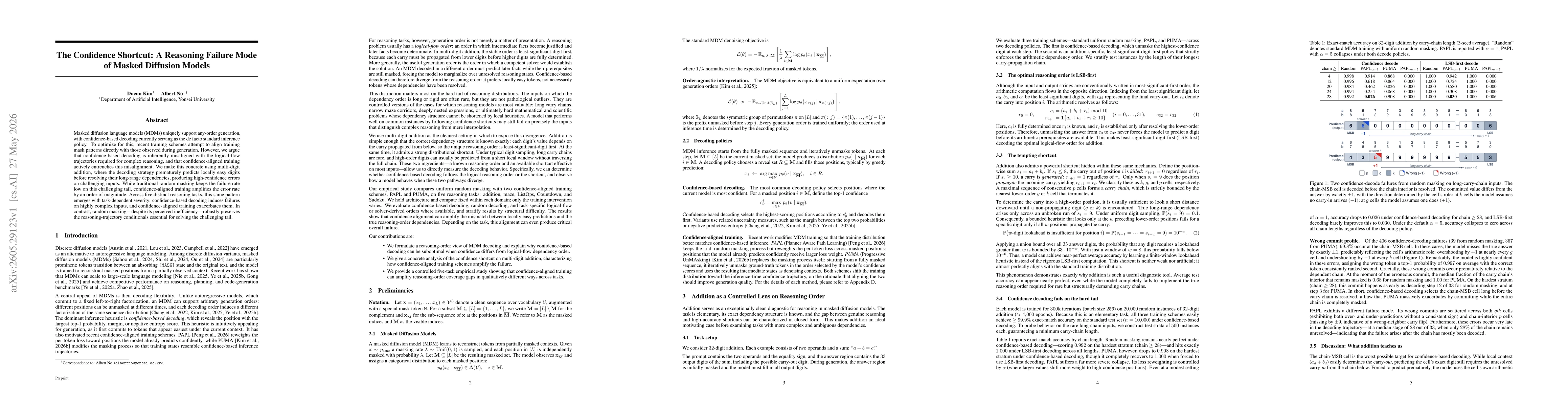 Thumbnail for The Confidence Shortcut: A Reasoning Failure Mode of Masked Diffusion Models
