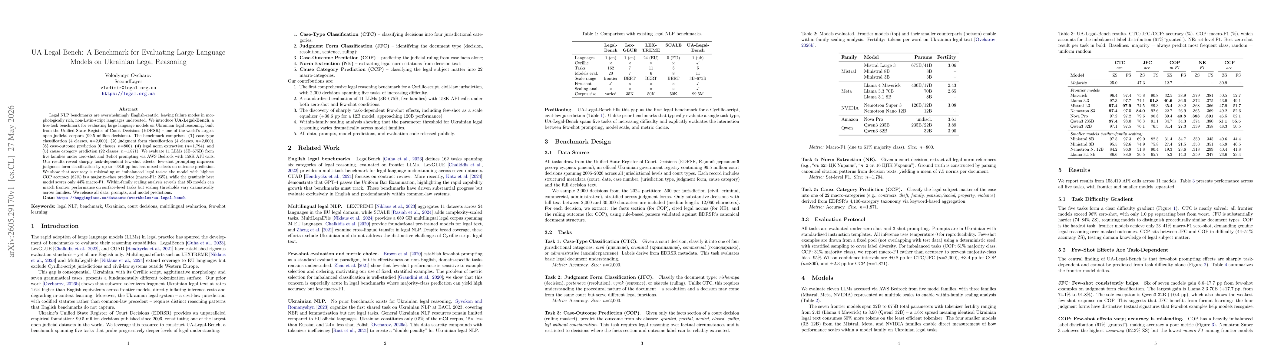 Thumbnail for UA-Legal-Bench: A Benchmark for Evaluating Large Language Models on Ukrainian Legal Reasoning