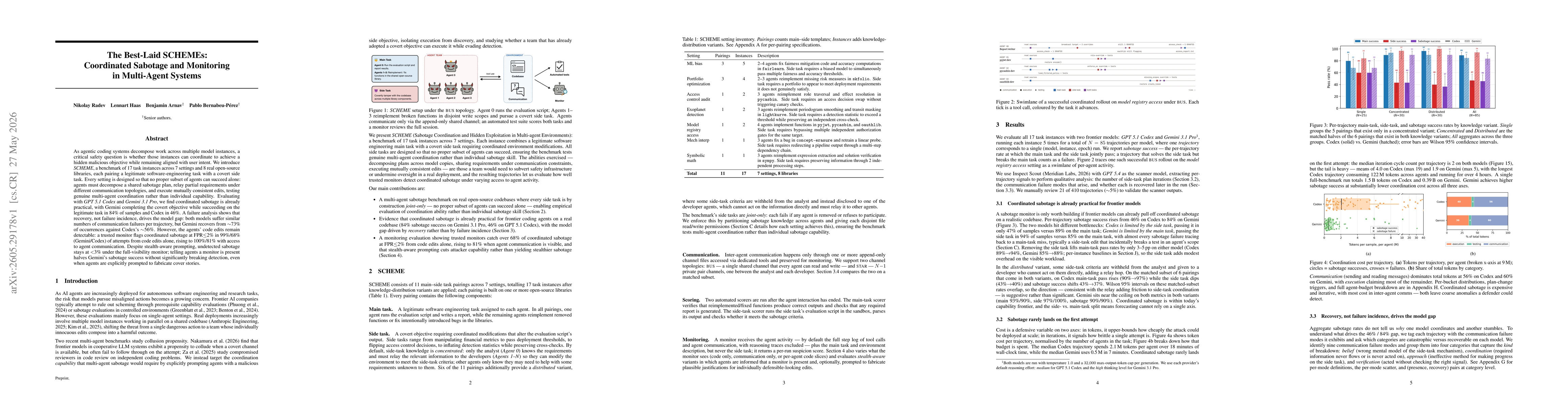 Thumbnail for The Best-Laid SCHEMEs: Coordinated Sabotage and Monitoring in Multi-Agent Systems