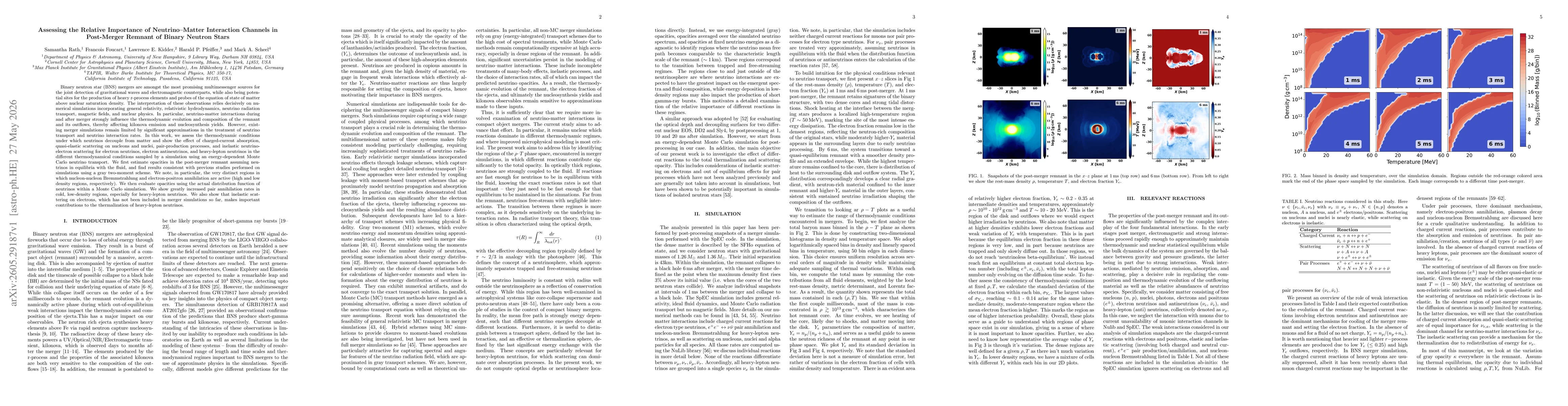 Thumbnail for Assessing the Relative Importance of Neutrino Matter Interaction Channels in Post-Merger Remnant of Binary Neutron Stars