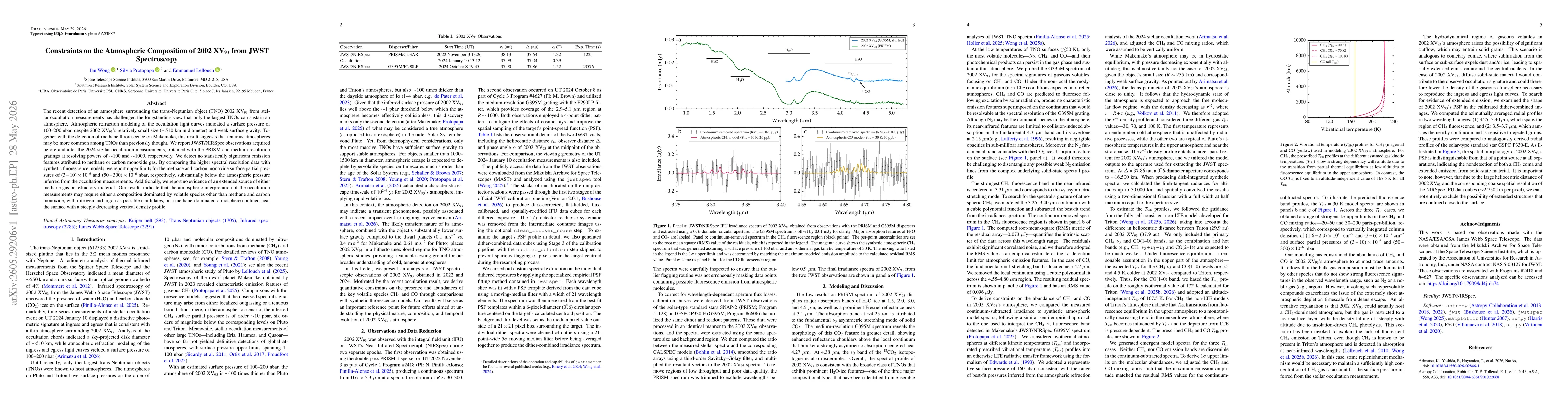 Thumbnail for Constraints on the Atmospheric Composition of 2002 XV$_{93}$ from JWST Spectroscopy