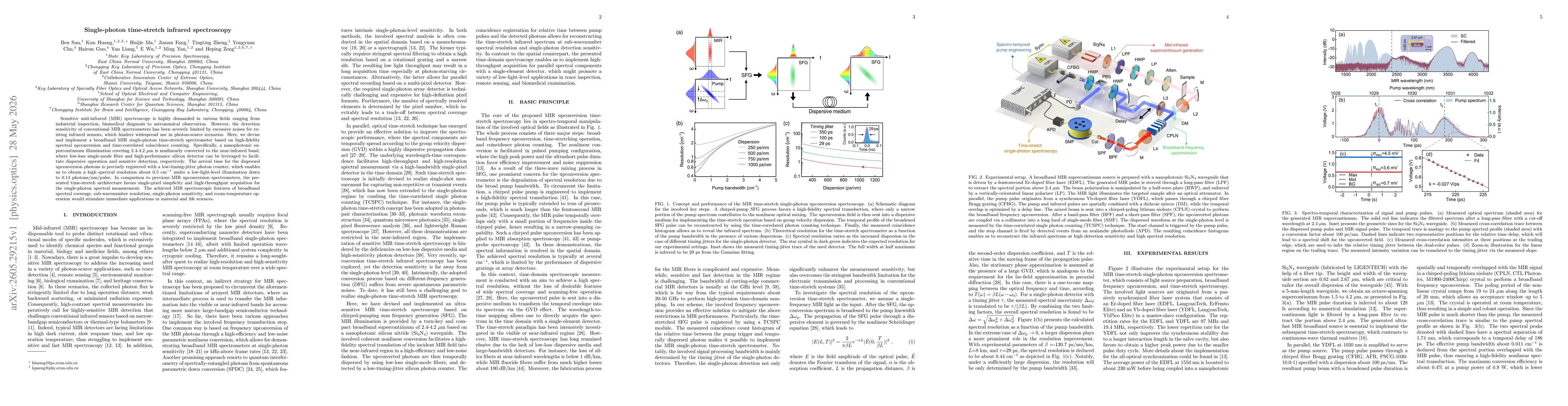 Thumbnail for Single-photon time-stretch infrared spectroscopy