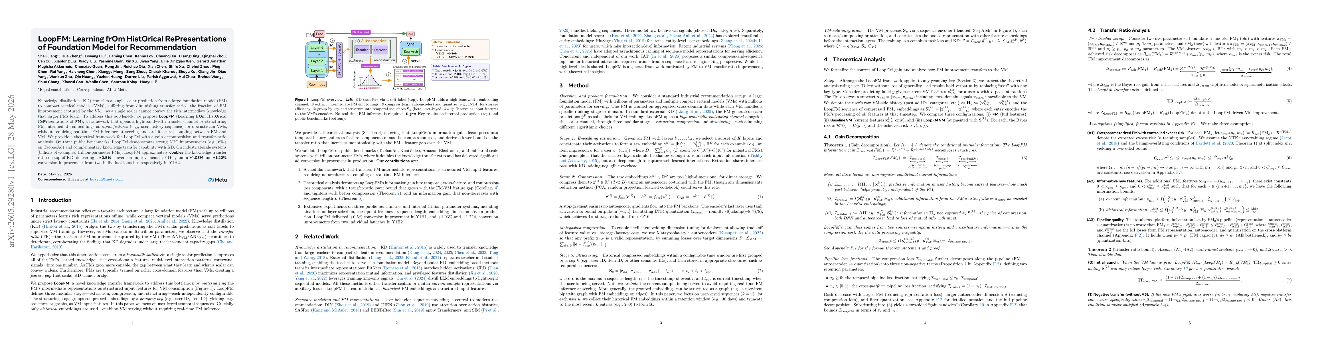 Thumbnail for LoopFM: Learning frOm HistOrical RePresentations of Foundation Model for Recommendation