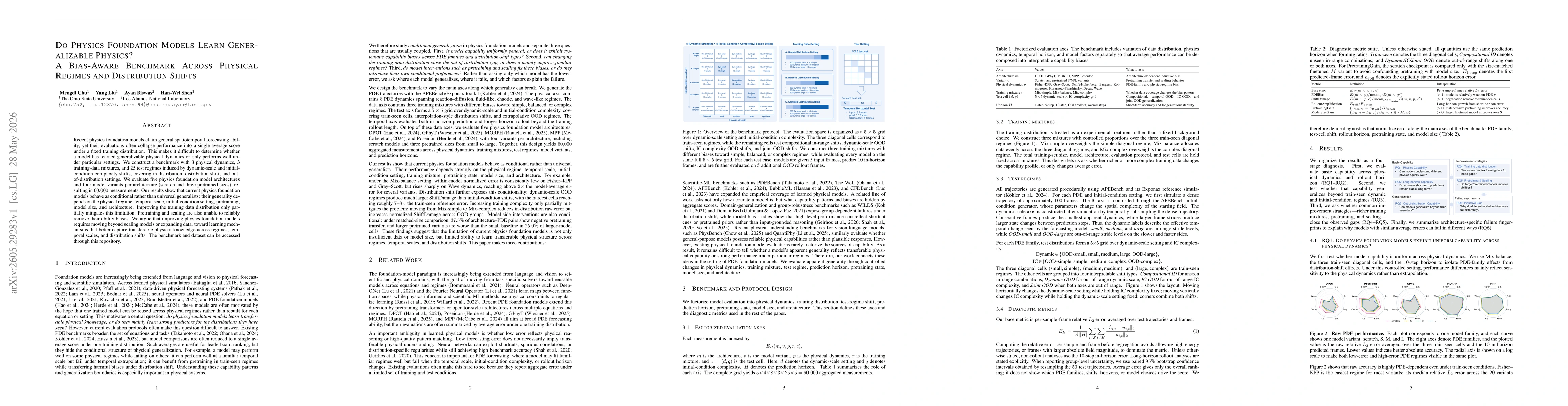 Thumbnail for Do Physics Foundation Models Learn Generalizable Physics? A Bias-Aware Benchmark Across Physical Regimes and Distribution Shifts
