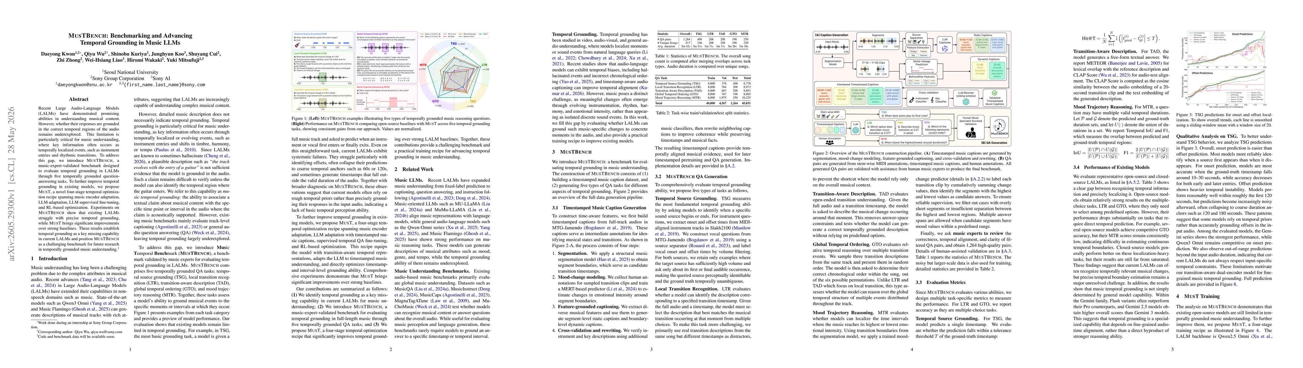Thumbnail for MusTBENCH: Benchmarking and Advancing Temporal Grounding in Music LLMs