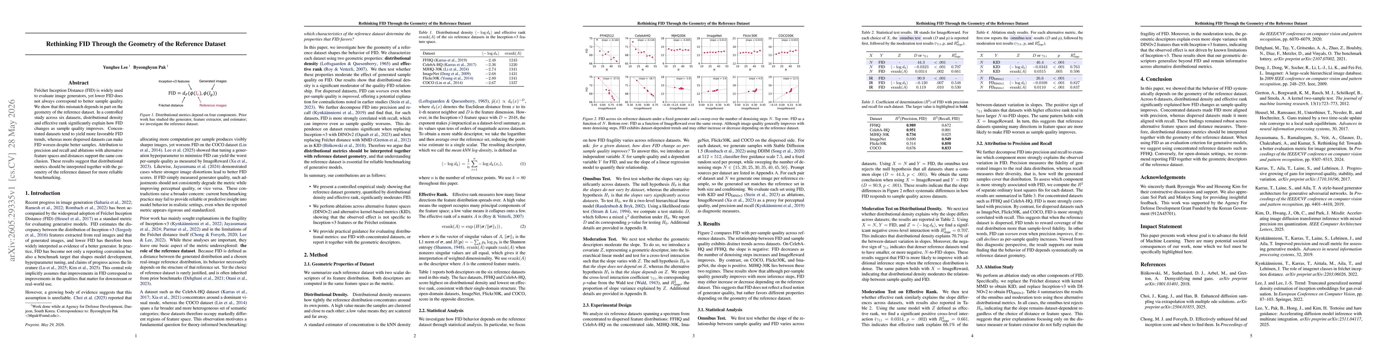 Thumbnail for Rethinking FID Through the Geometry of the Reference Dataset