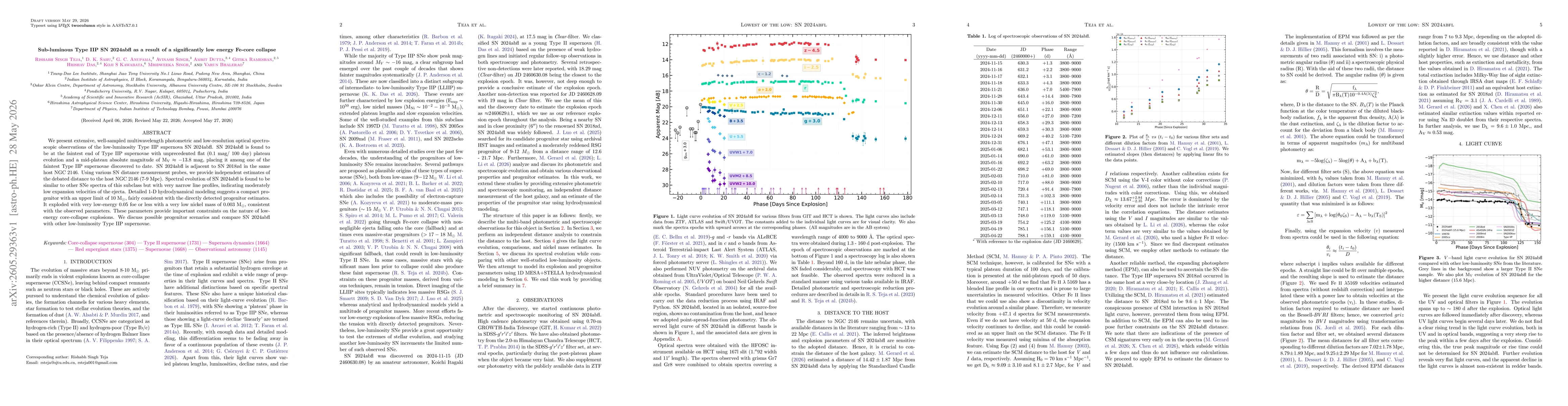 Thumbnail for Sub-luminous Type IIP SN 2024abfl as a result of a significantly low energy Fe-core collapse
