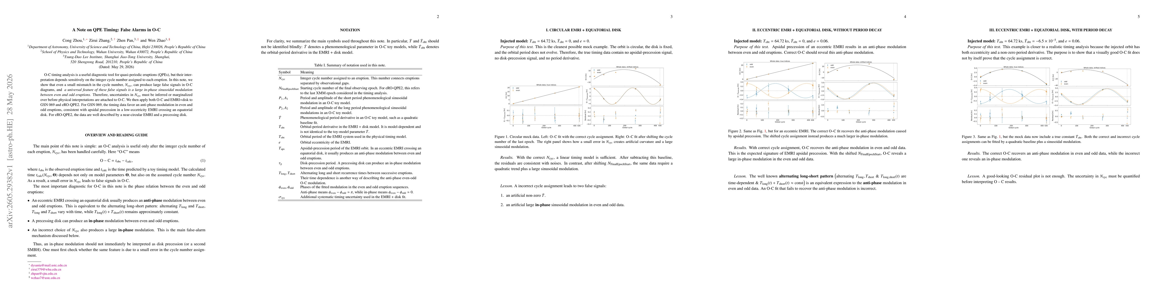 Thumbnail for A Note on QPE Timing: False Alarms in O-C