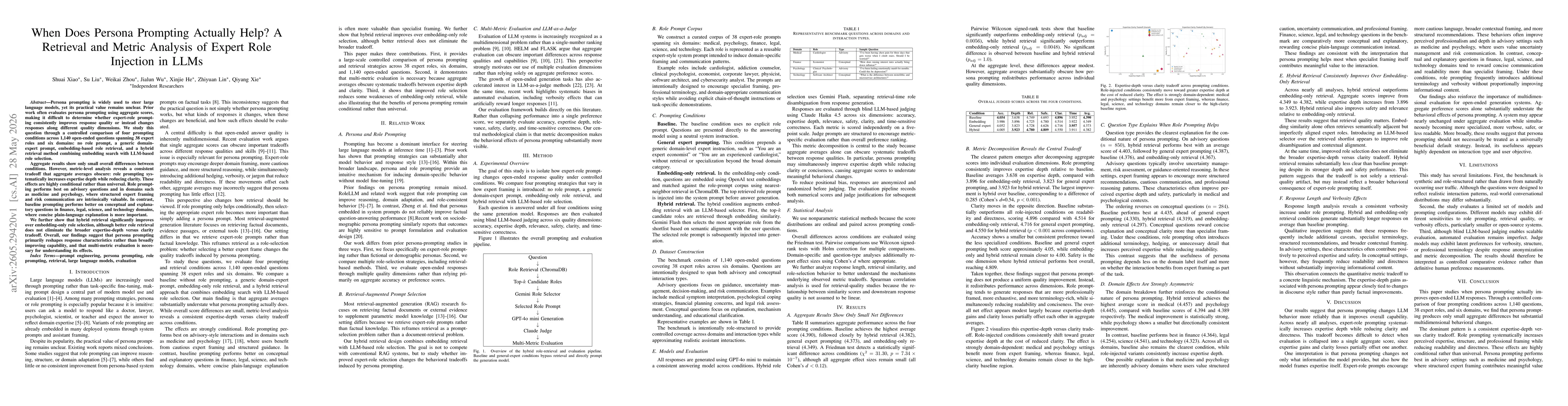 Thumbnail for When Does Persona Prompting Actually Help? A Retrieval and Metric Analysis of Expert Role Injection in LLMs