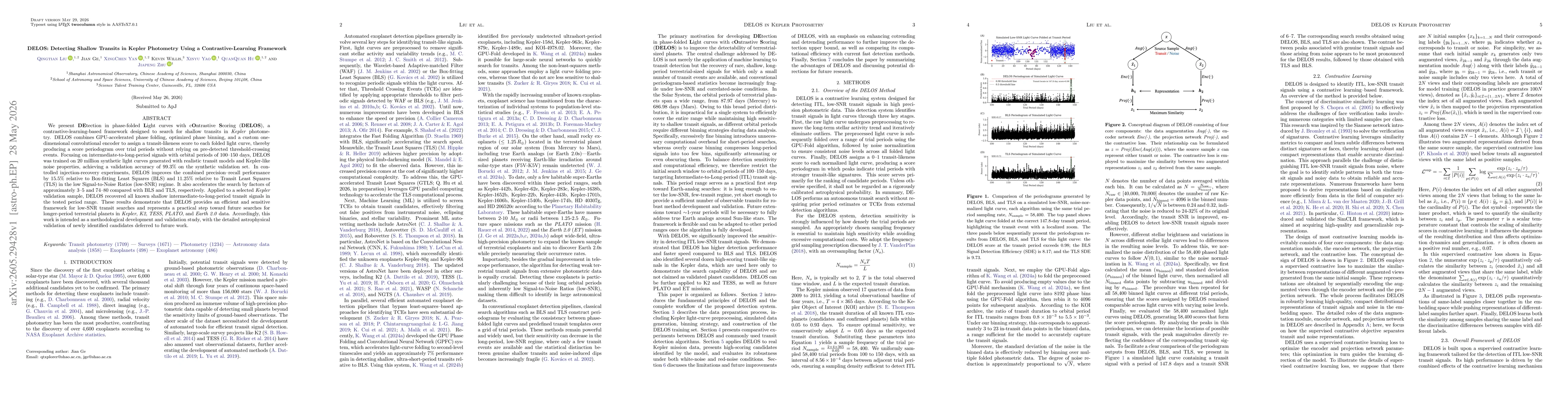 Thumbnail for DELOS: Detecting Shallow Transits in Kepler Photometry Using a Contrastive-Learning Framework