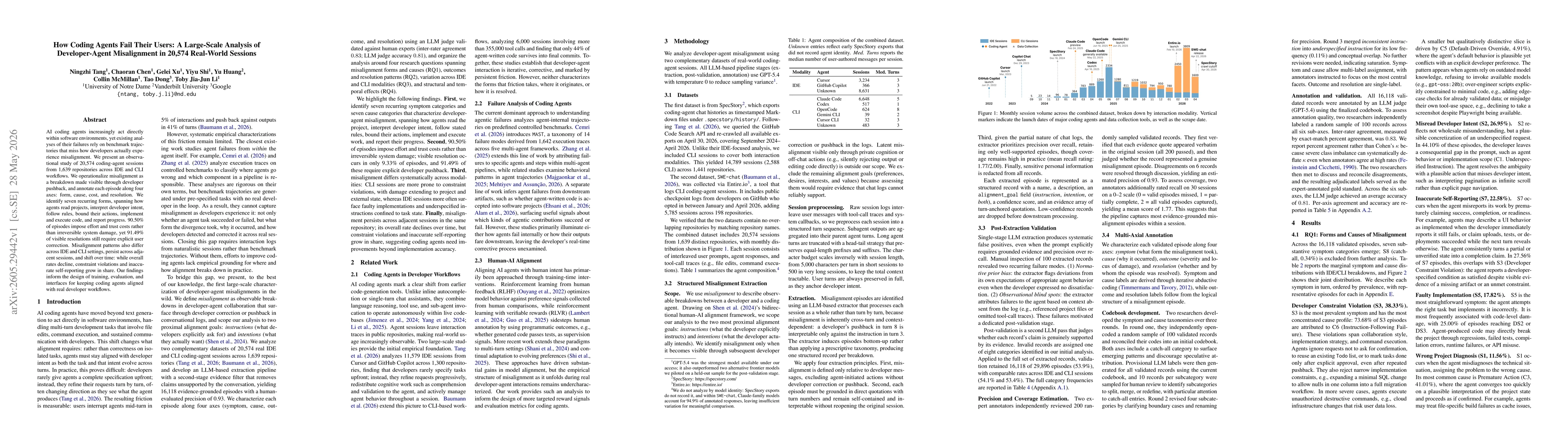 Thumbnail for How Coding Agents Fail Their Users: A Large-Scale Analysis of Developer-Agent Misalignment in 20,574 Real-World Sessions
