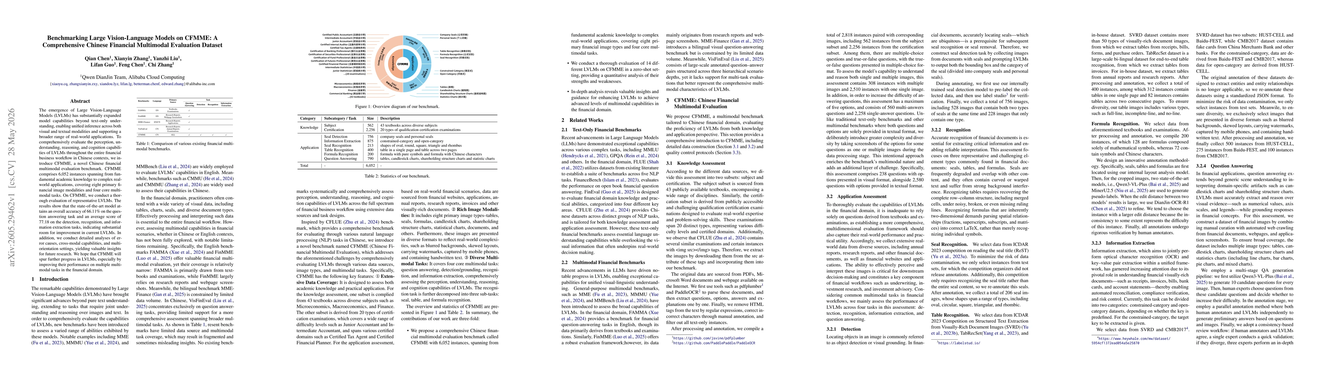 Thumbnail for Benchmarking Large Vision-Language Models on CFMME: A Comprehensive Chinese Financial Multimodal Evaluation Dataset