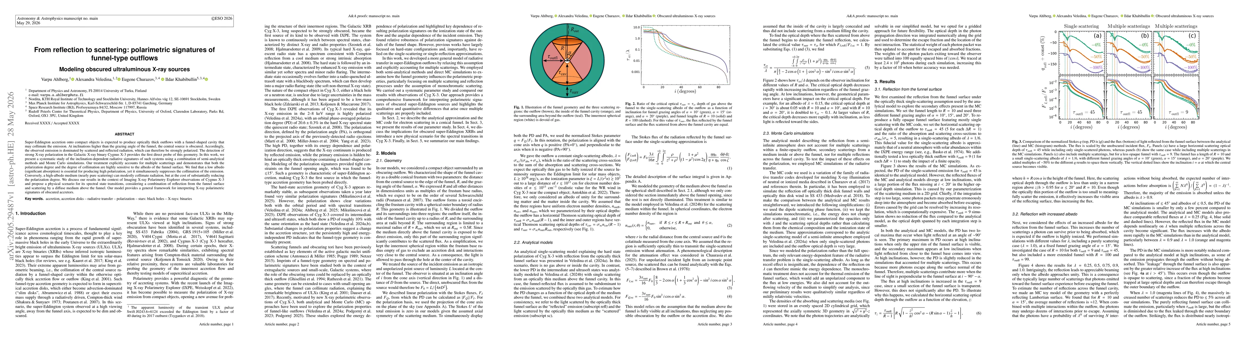 Thumbnail for From reflection to scattering: polarimetric signatures of funnel-type outflows. Modeling obscured ultraluminous X-ray sources
