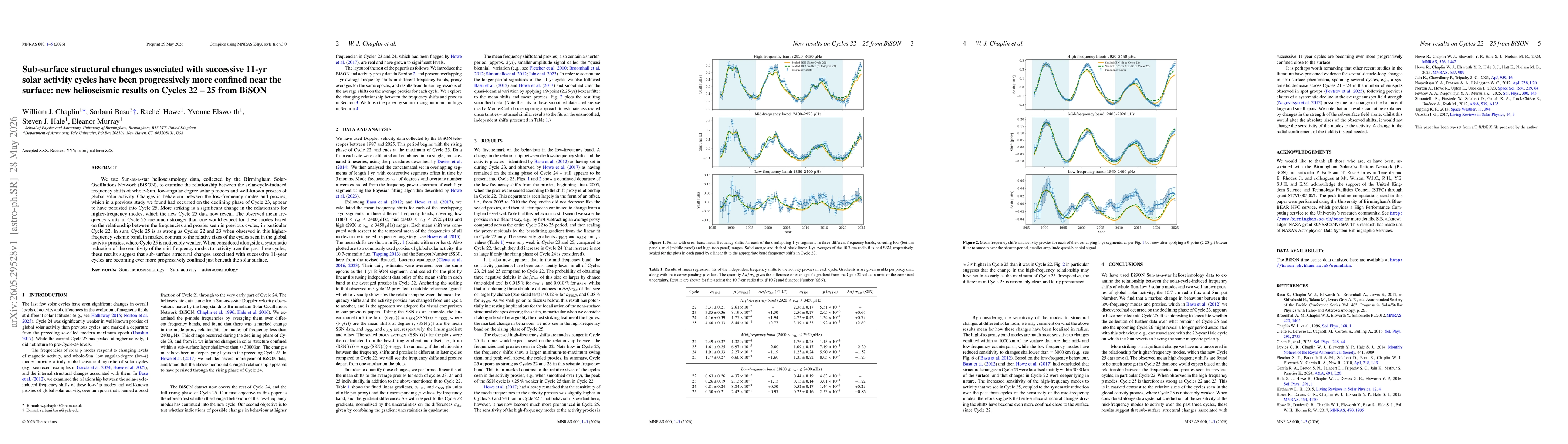 Thumbnail for Sub-surface structural changes associated with successive 11-yr solar activity cycles have been progressively more confined near the surface: new helioseismic results on Cycles 22 -- 25 from BiSON