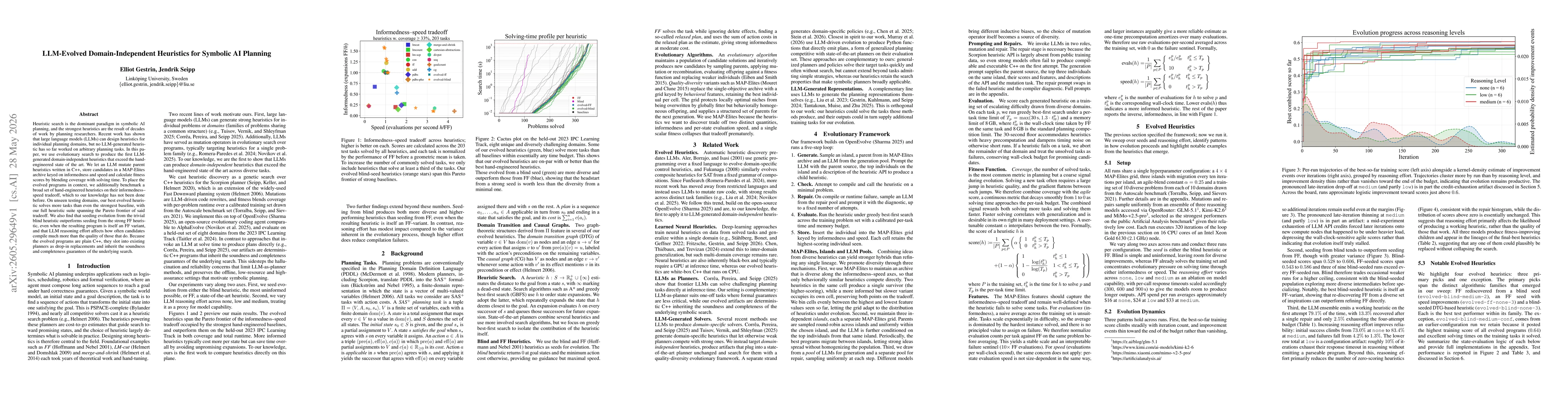 Thumbnail for LLM-Evolved Domain-Independent Heuristics for Symbolic AI Planning