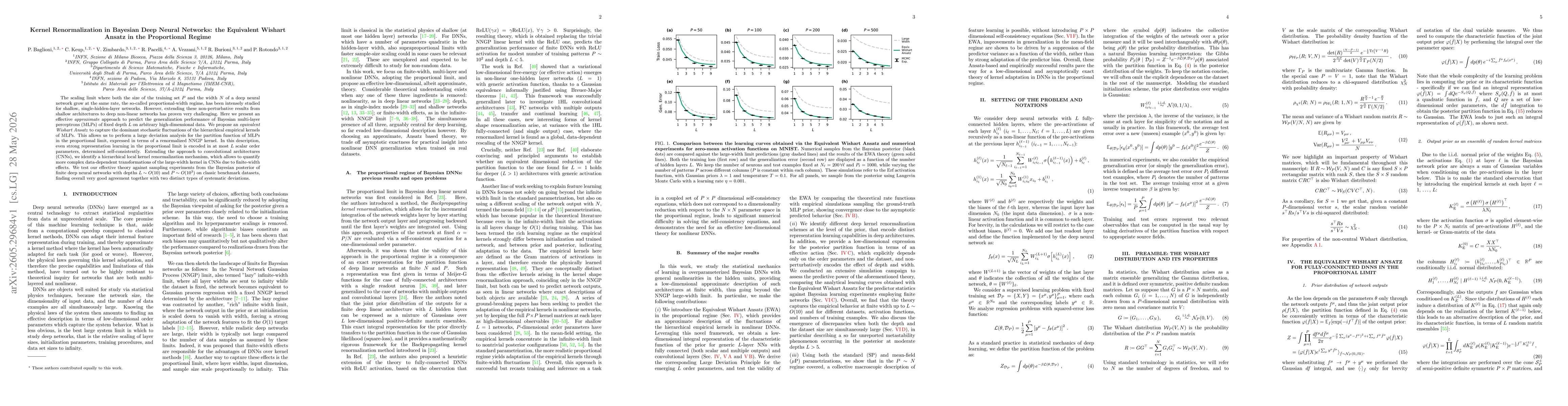 Thumbnail for Kernel Renormalization in Bayesian Deep Neural Networks: the Equivalent Wishart Ansatz in the Proportional Regime