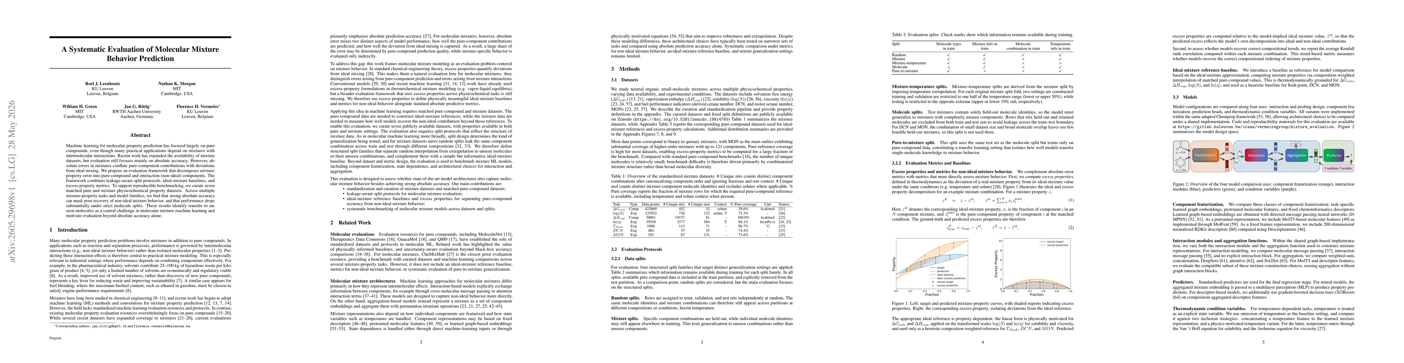 Thumbnail for A Systematic Evaluation of Molecular Mixture Behavior Prediction