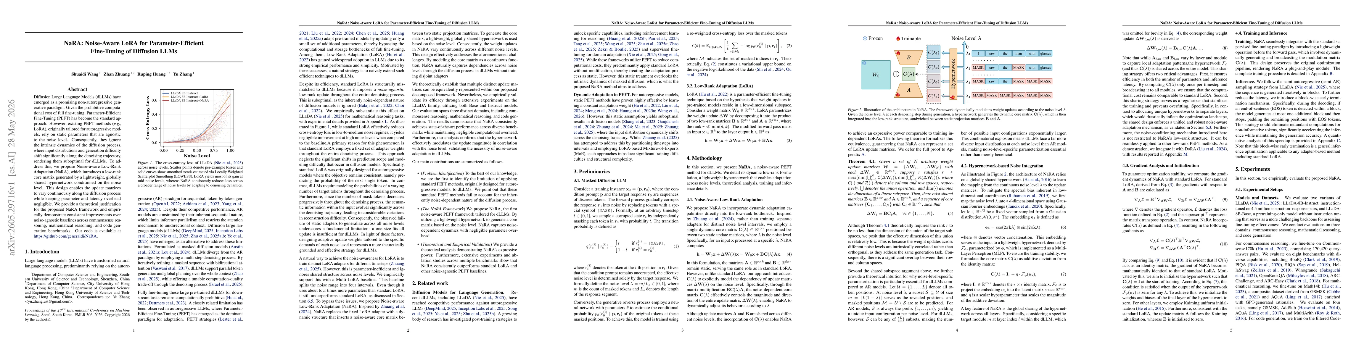 Thumbnail for NaRA: Noise-Aware LoRA for Parameter-Efficient Fine-Tuning of Diffusion LLMs