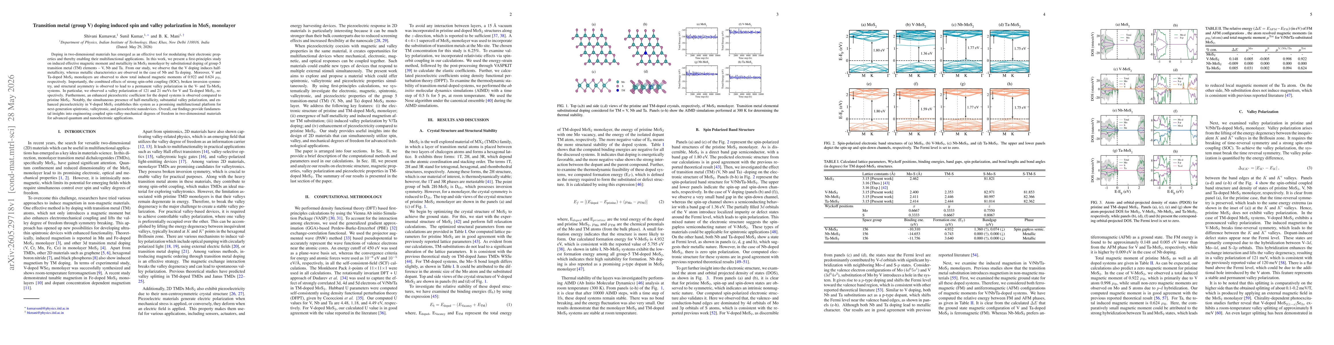 Thumbnail for Transition metal (group V) doping induced spin and valley polarization in MoS$_2$ monolayer
