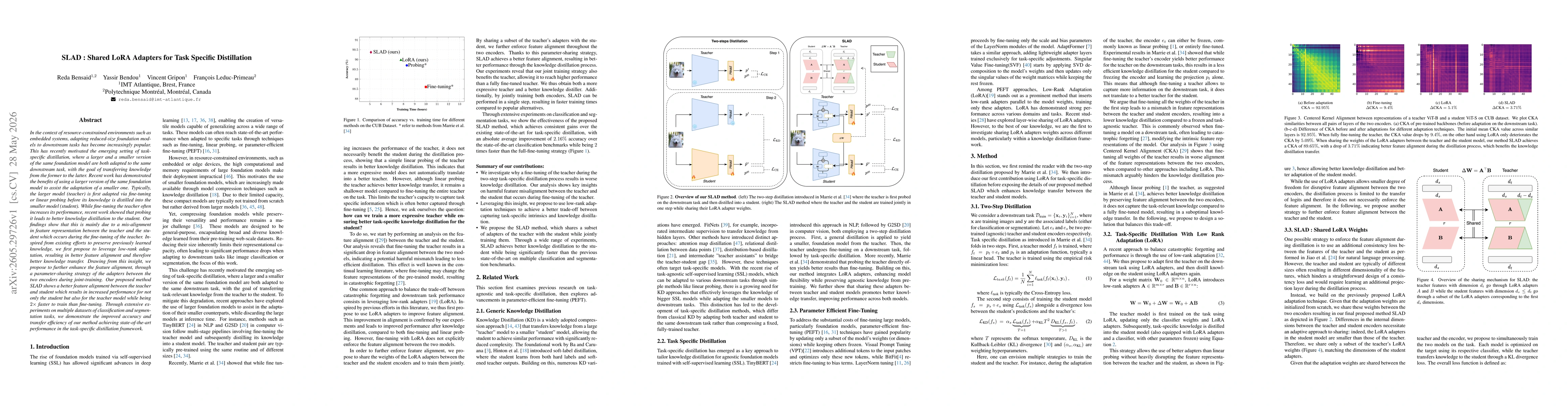 Thumbnail for SLAD : Shared LoRA Adapters for Task Specific Distillation