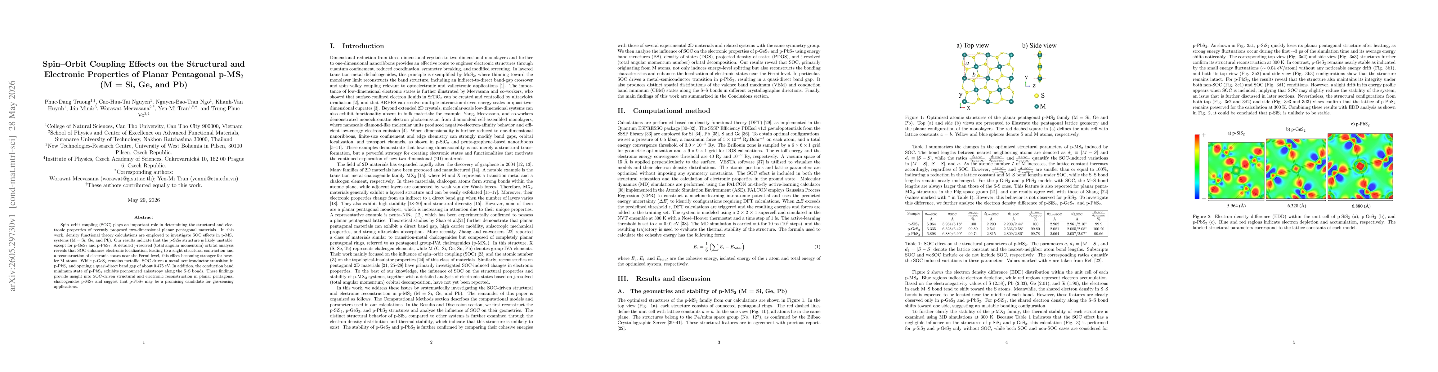 Thumbnail for Spin-Orbit Coupling Effects on the Structural and Electronic Properties of Planar Pentagonal p-MS$_{2}$ (M = Si, Ge, and Pb)