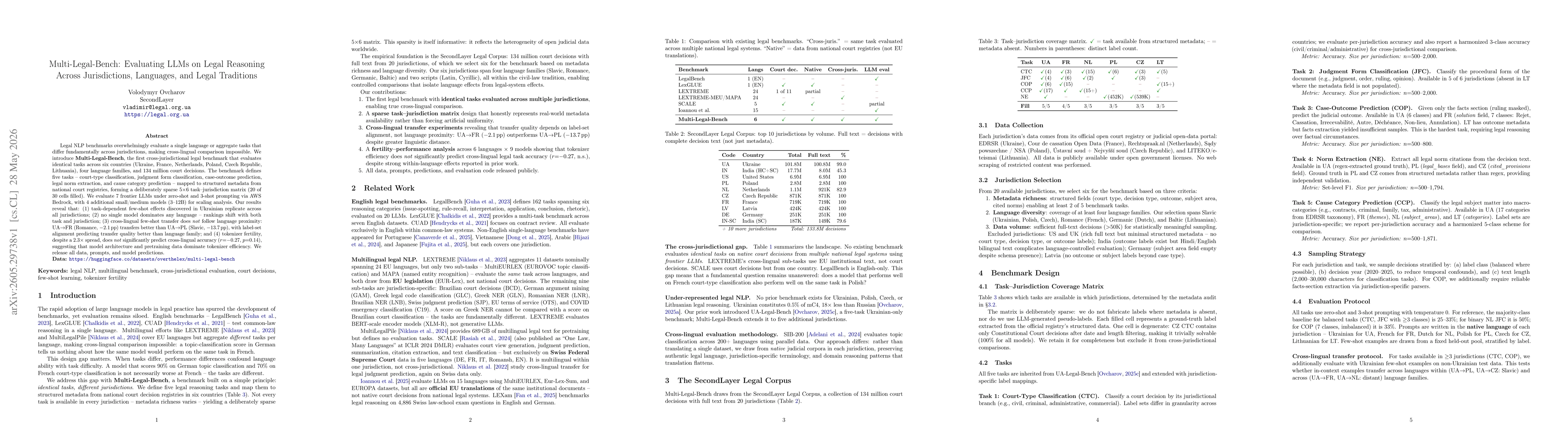 Thumbnail for Multi-Legal-Bench: Evaluating LLMs on Legal Reasoning Across Jurisdictions, Languages, and Legal Traditions