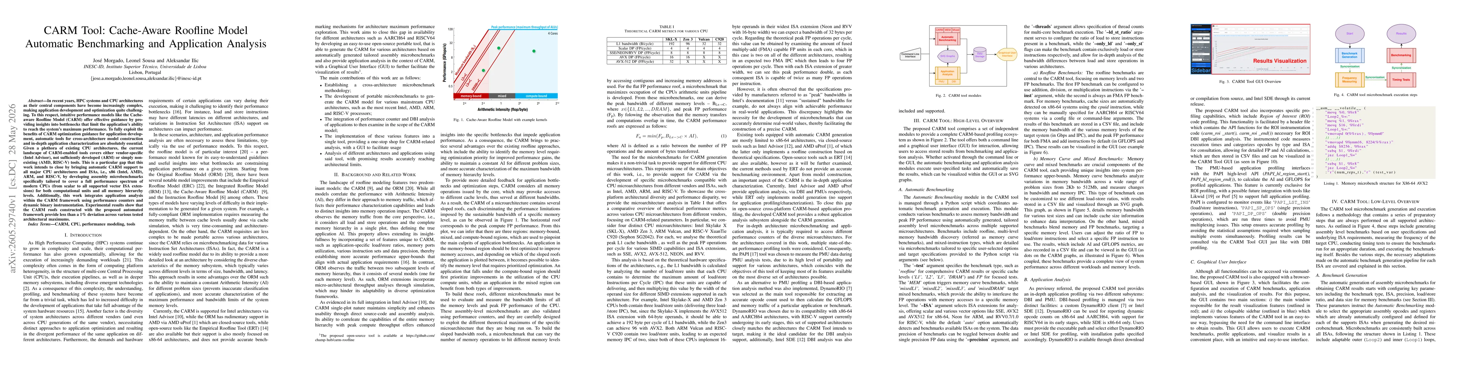 Thumbnail for CARM Tool: Cache-Aware Roofline Model Automatic Benchmarking and Application Analysis