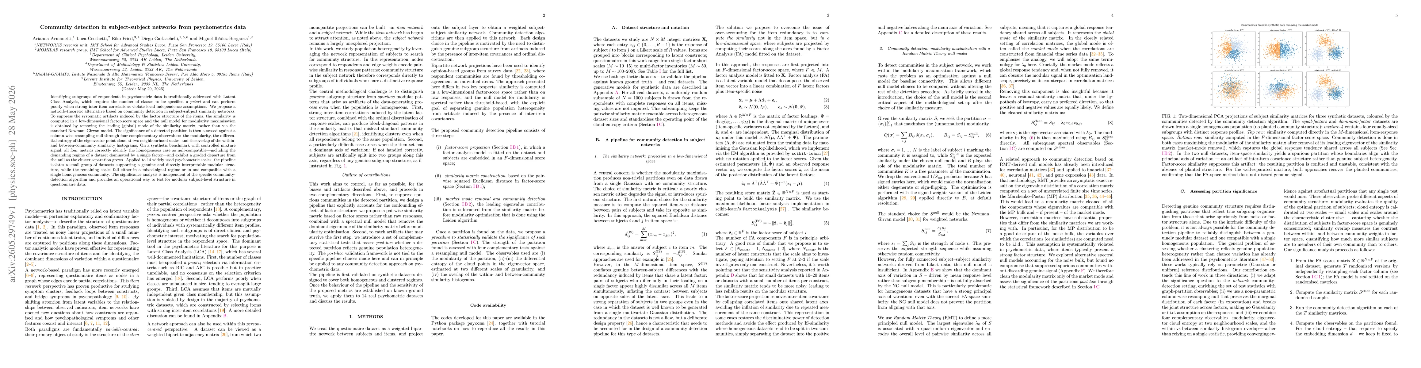 Thumbnail for Community detection in subject-subject networks from psychometrics data