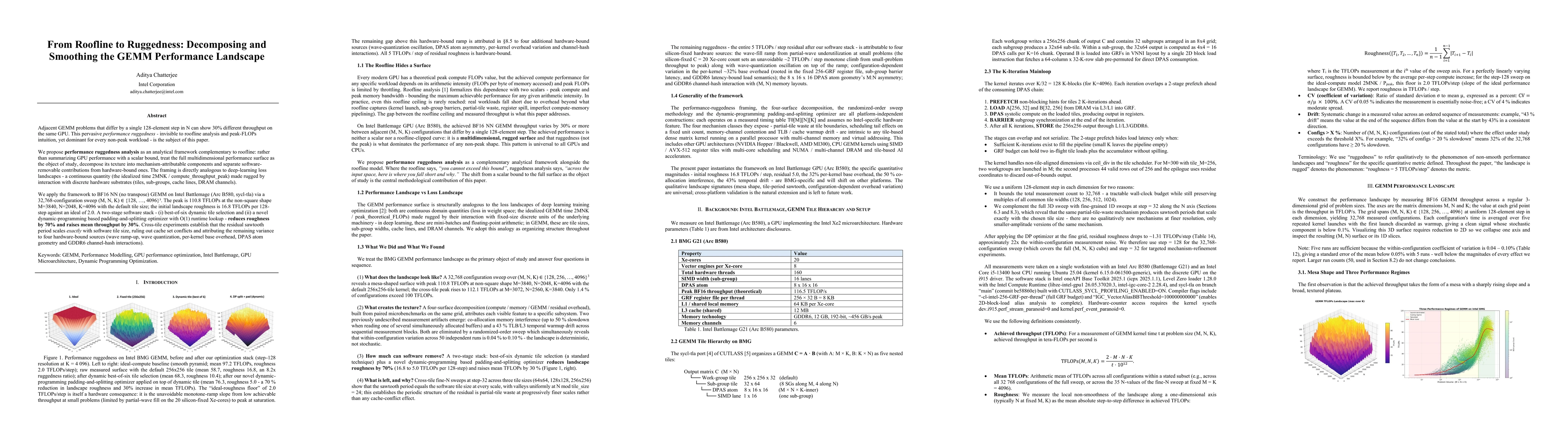 Thumbnail for From Roofline to Ruggedness: Decomposing and Smoothing the GEMM Performance Landscape