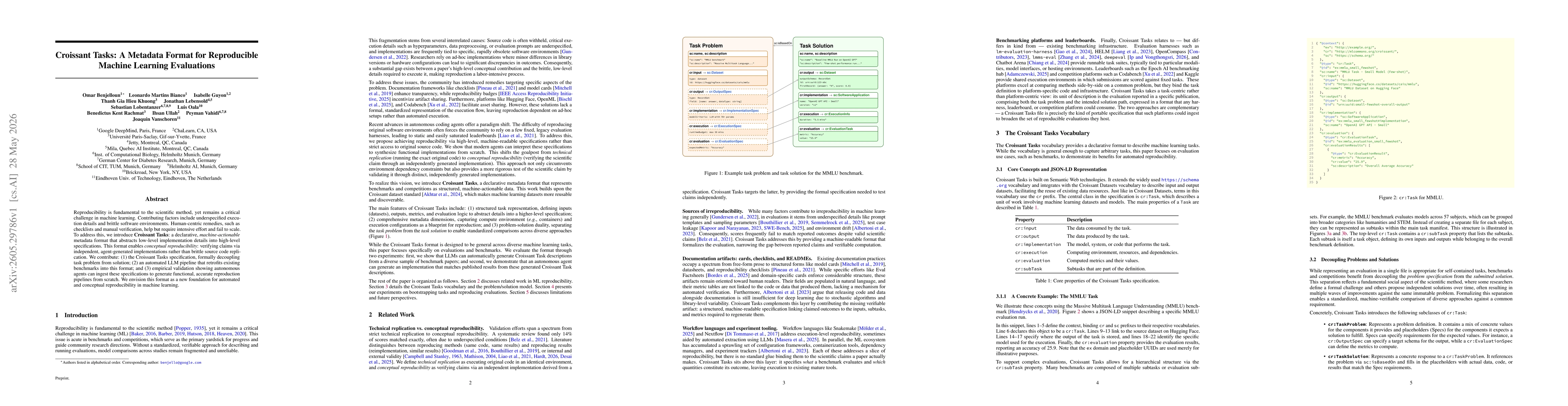 Thumbnail for Croissant Tasks: A Metadata Format for Reproducible Machine Learning Evaluations