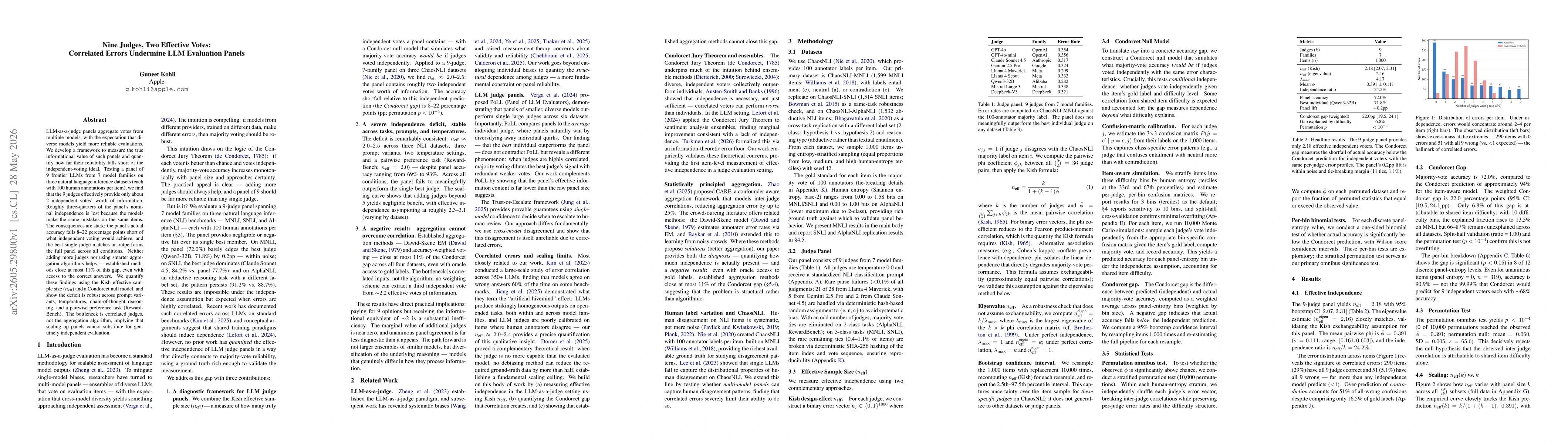 Thumbnail for Nine Judges, Two Effective Votes: Correlated Errors Undermine LLM Evaluation Panels
