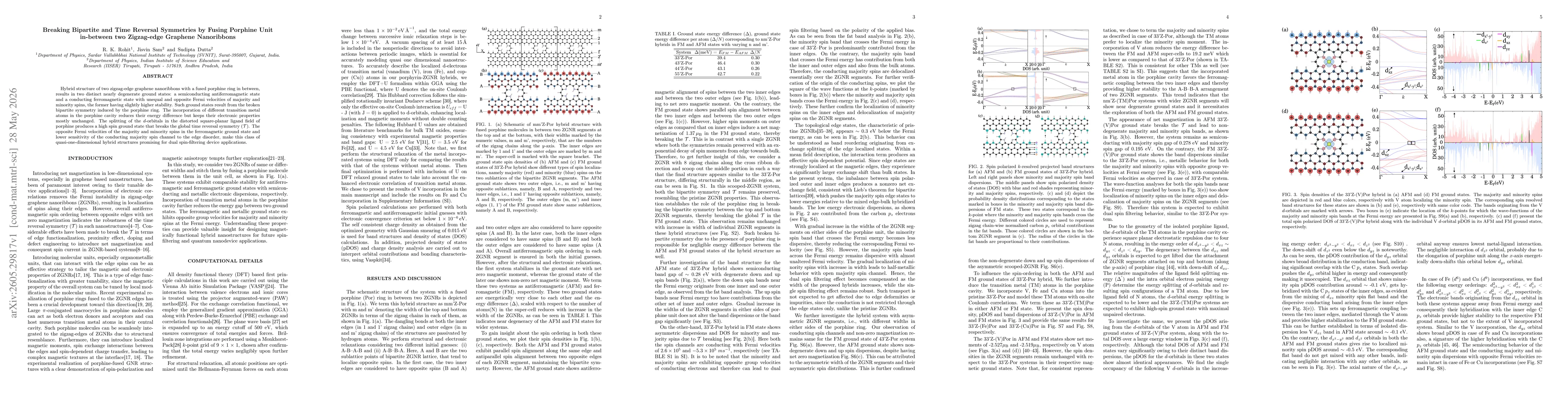 Thumbnail for Breaking Bipartite and Time Reversal Symmetries by Fusing Porphine Unit in-between two Zigzag-edge Graphene Nanoribbons