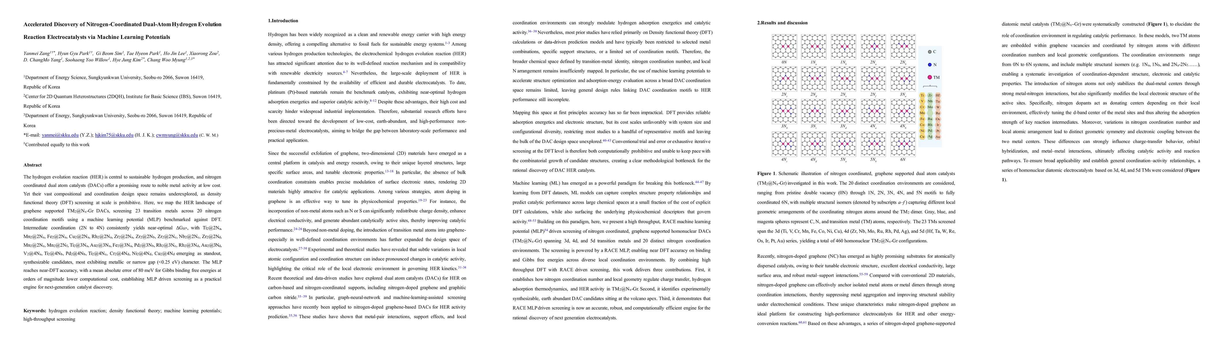 Thumbnail for Accelerated Discovery of Nitrogen-Coordinated Dual-Atom Hydrogen Evolution Reaction Electrocatalysts via Machine Learning Potentials