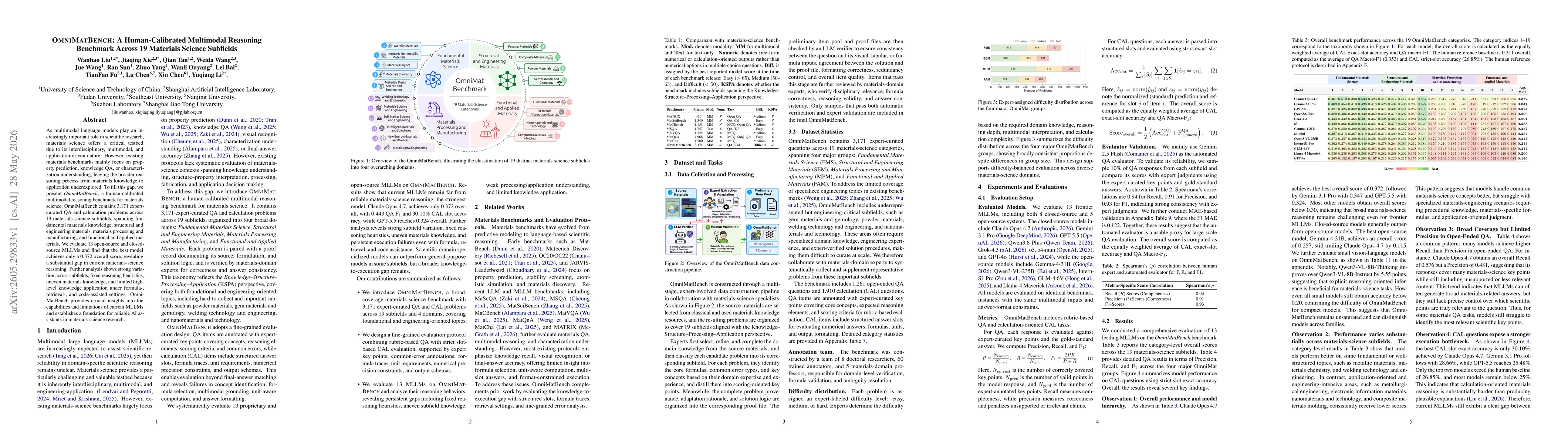 Thumbnail for OmniMatBench: A Human-Calibrated Multimodal Reasoning Benchmark Across 19 Materials Science Subfields