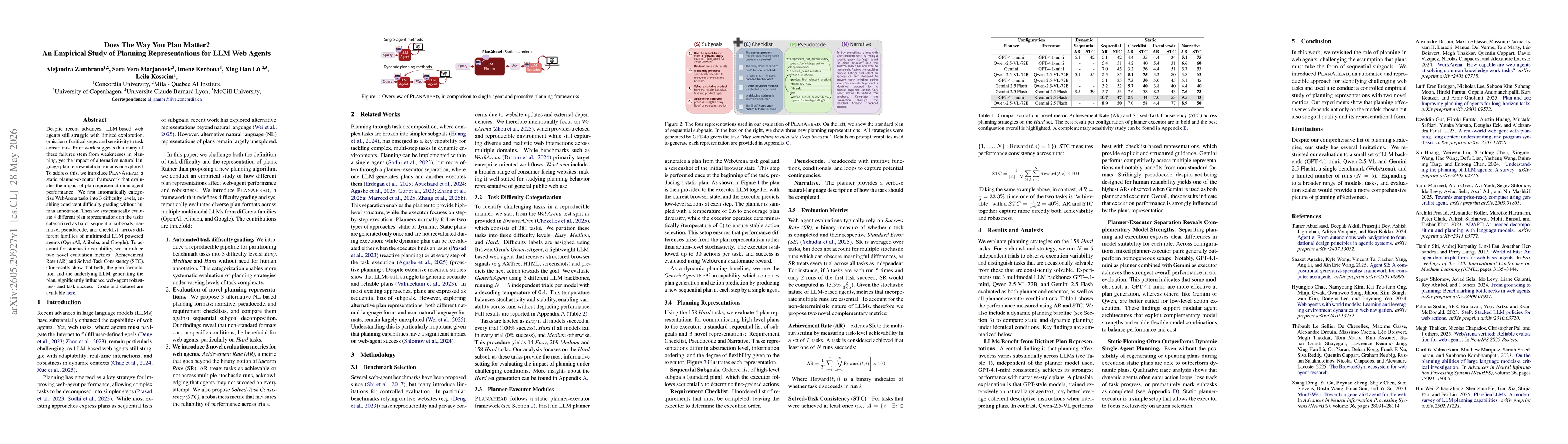 Thumbnail for Does The Way You Plan Matter? An Empirical Study of Planning Representations for LLM Web Agents